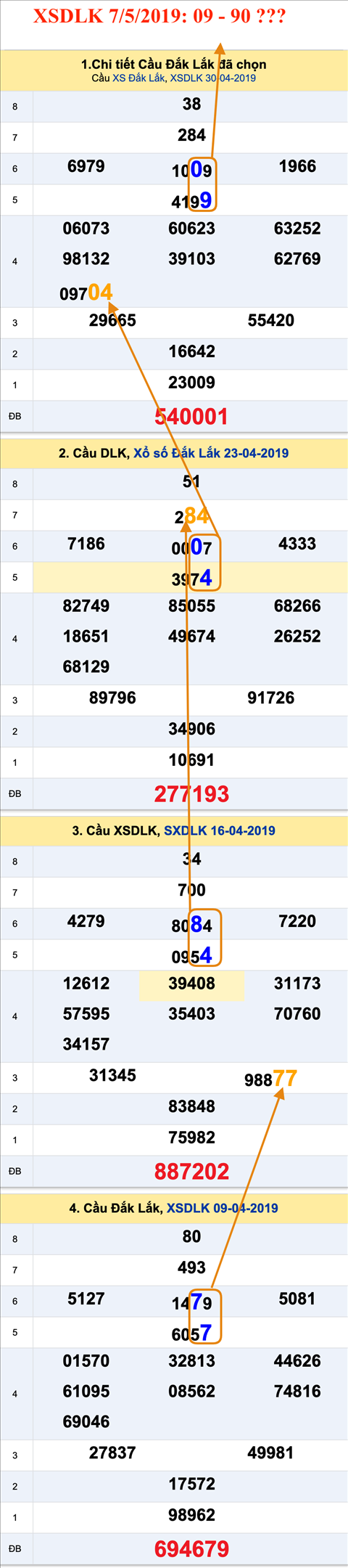 Tham khao An so XSDLK 7-5-2019